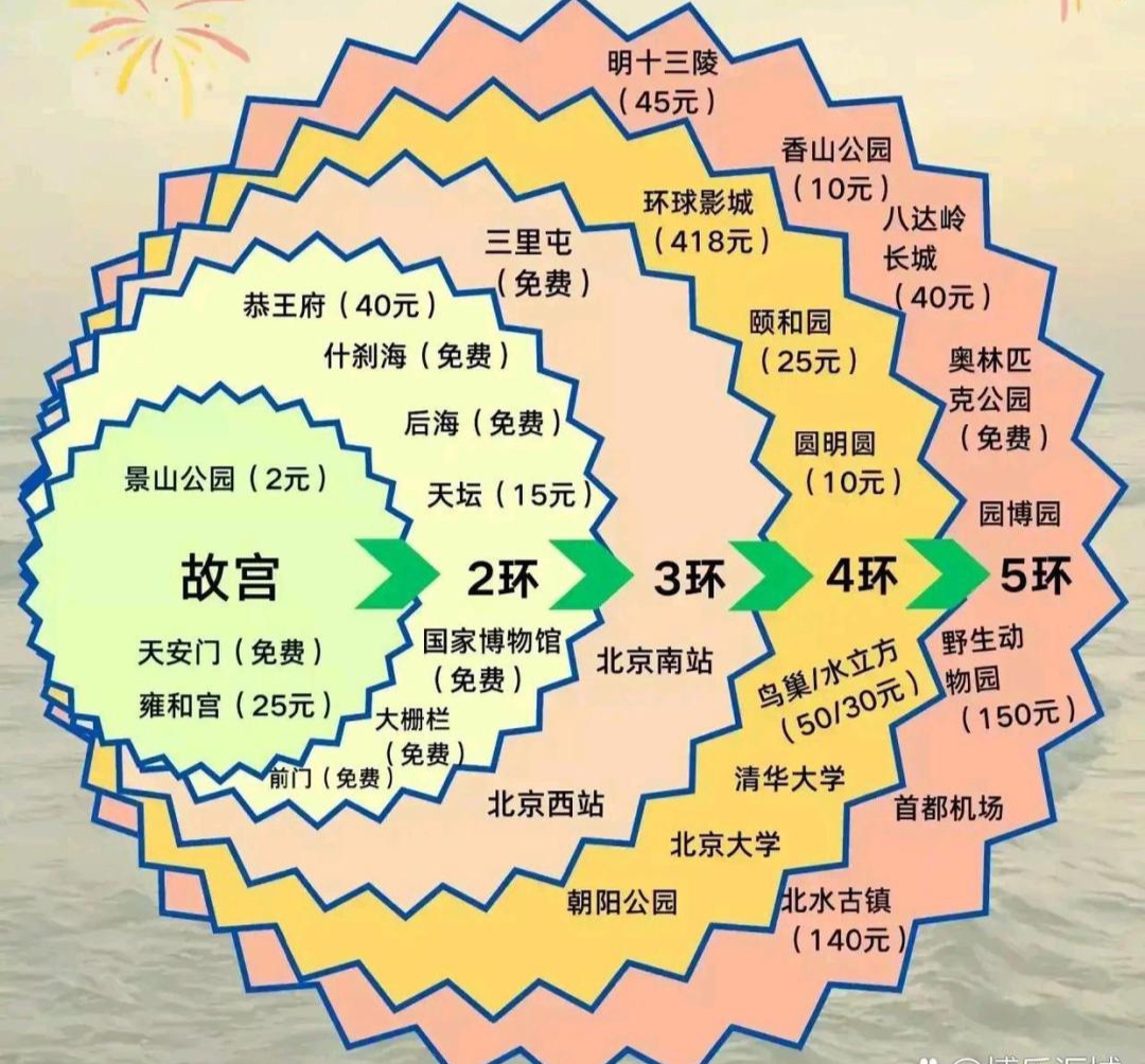 北京旅游地图_北京旅游地图高清版大图