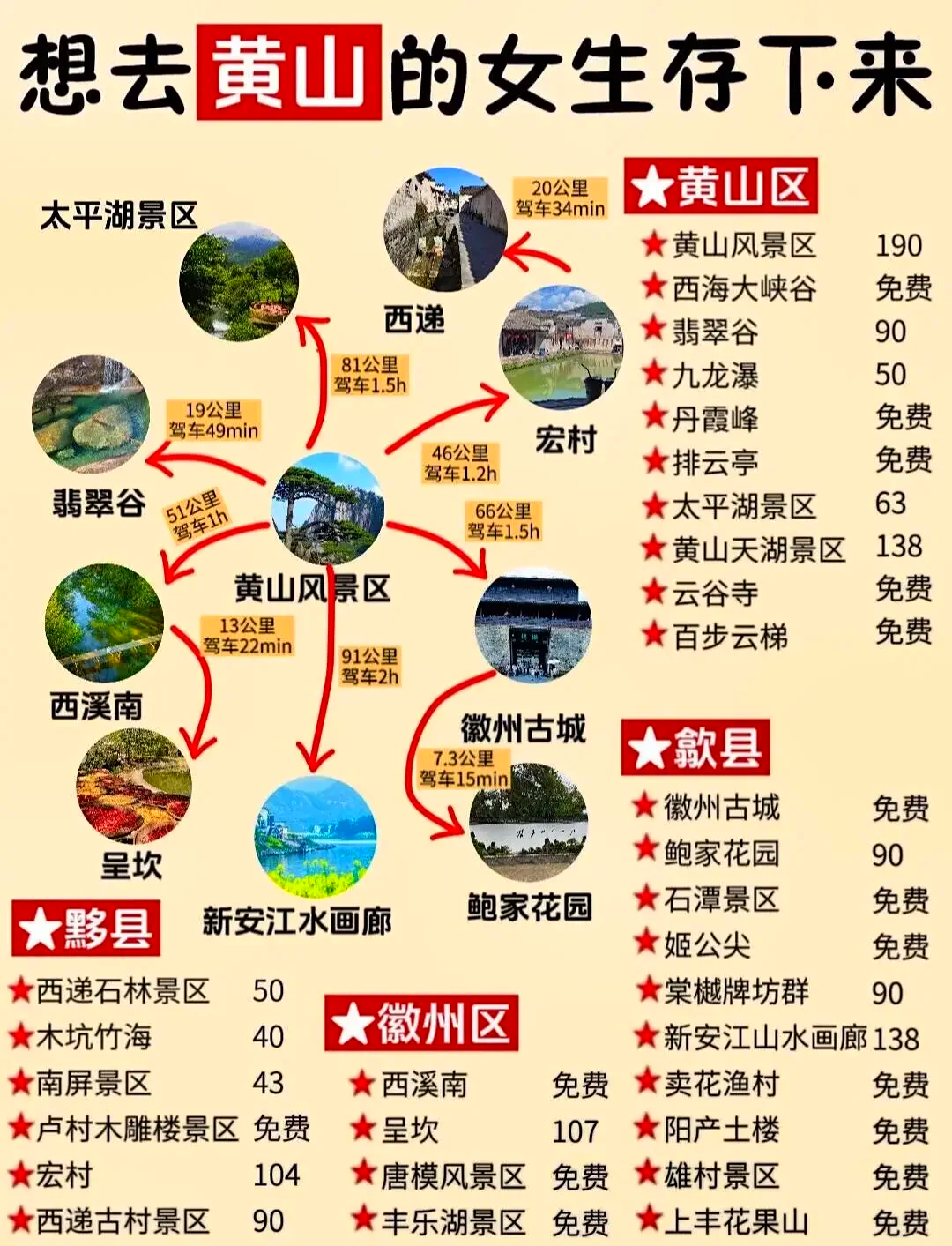 黄山旅游图_黄山旅游图线路图简笔画