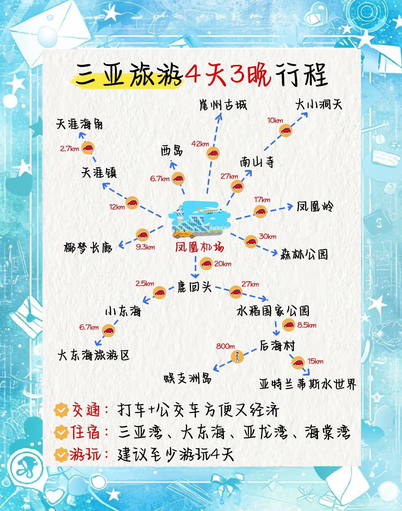 三亚蜜月旅游攻略_三亚蜜月旅游攻略一日游