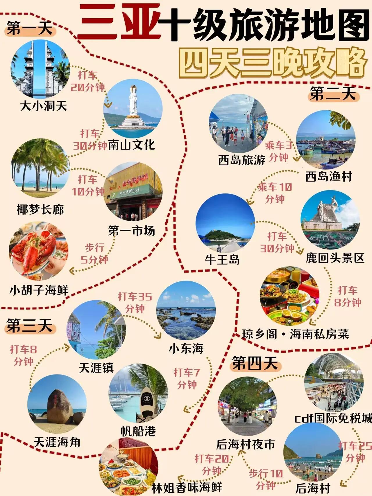 三亚蜜月旅游攻略_三亚蜜月旅游攻略一日游