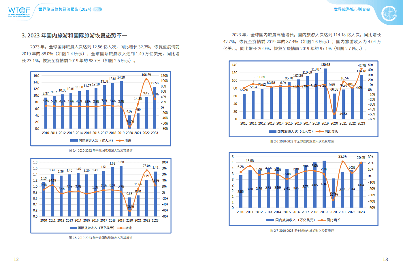 旅游收入_杭州旅游收入