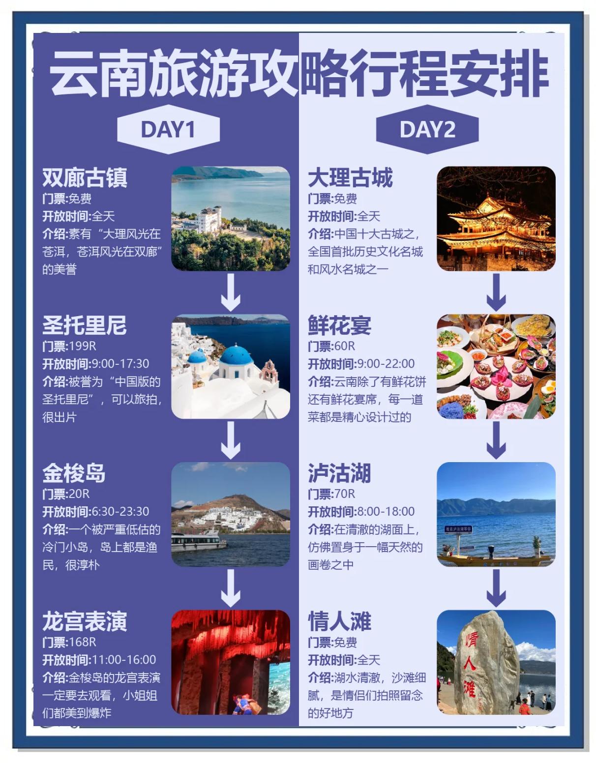 云南旅游攻略自由行_广东到云南旅游攻略自由行