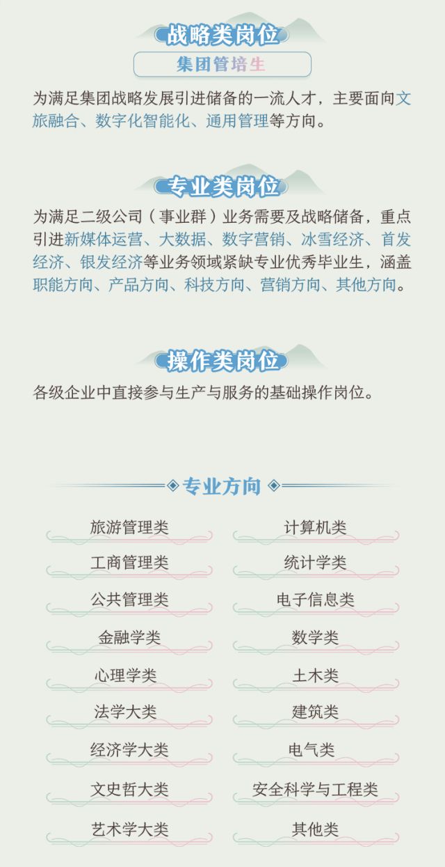 旅游招聘_旅游招聘网官方网站