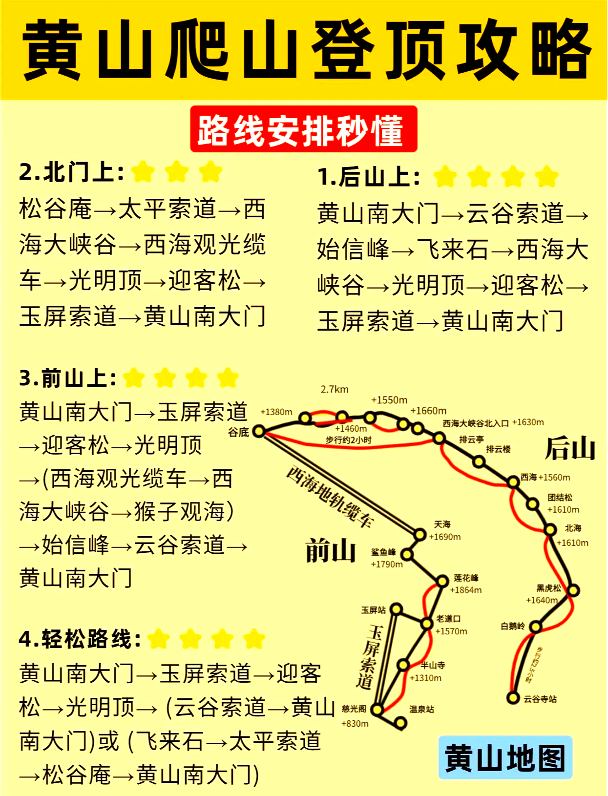 黄山旅游注意事项_黄山旅游攻略 2日游最佳路线