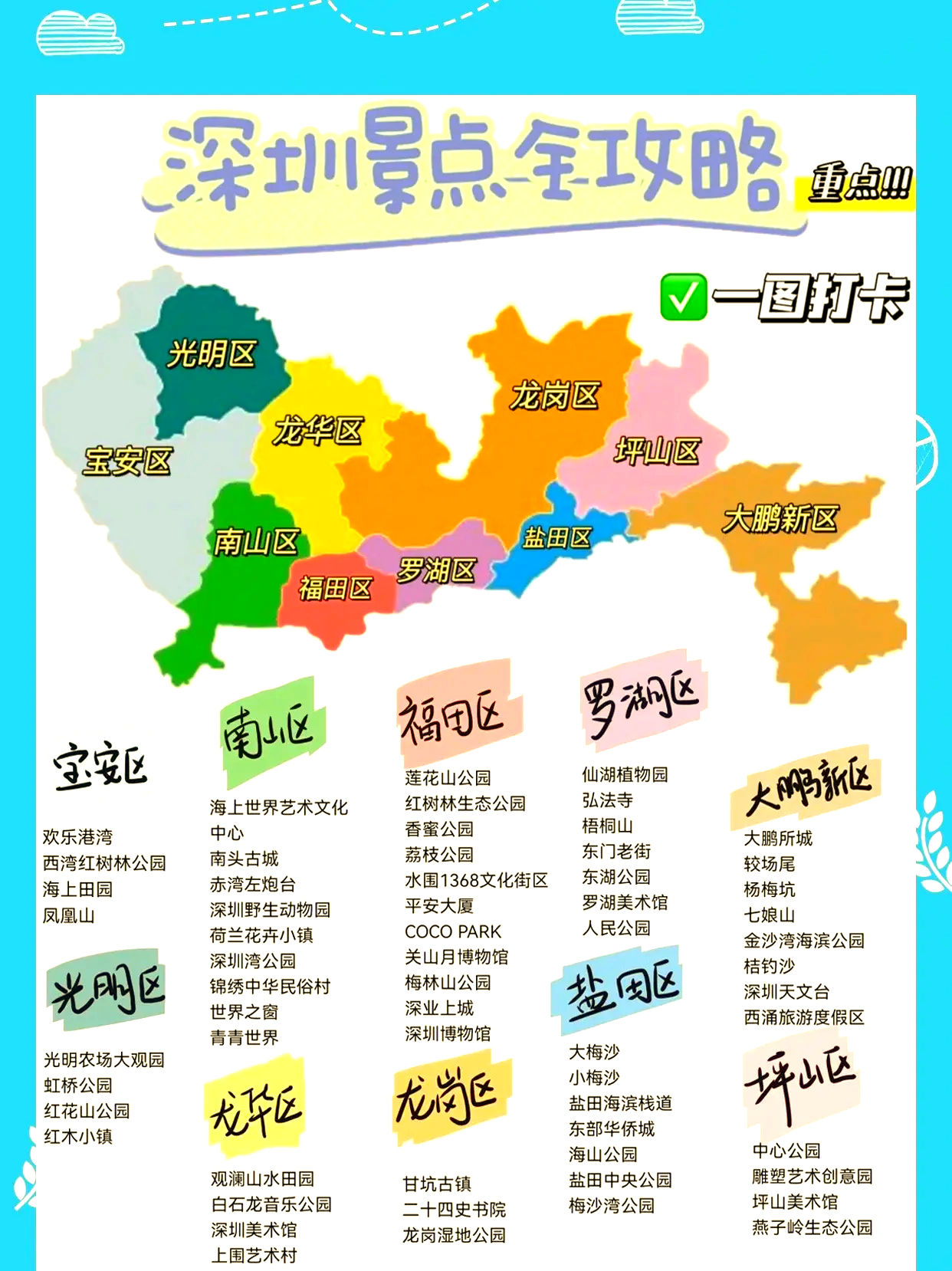 深圳旅游地图_深圳旅游地图手绘