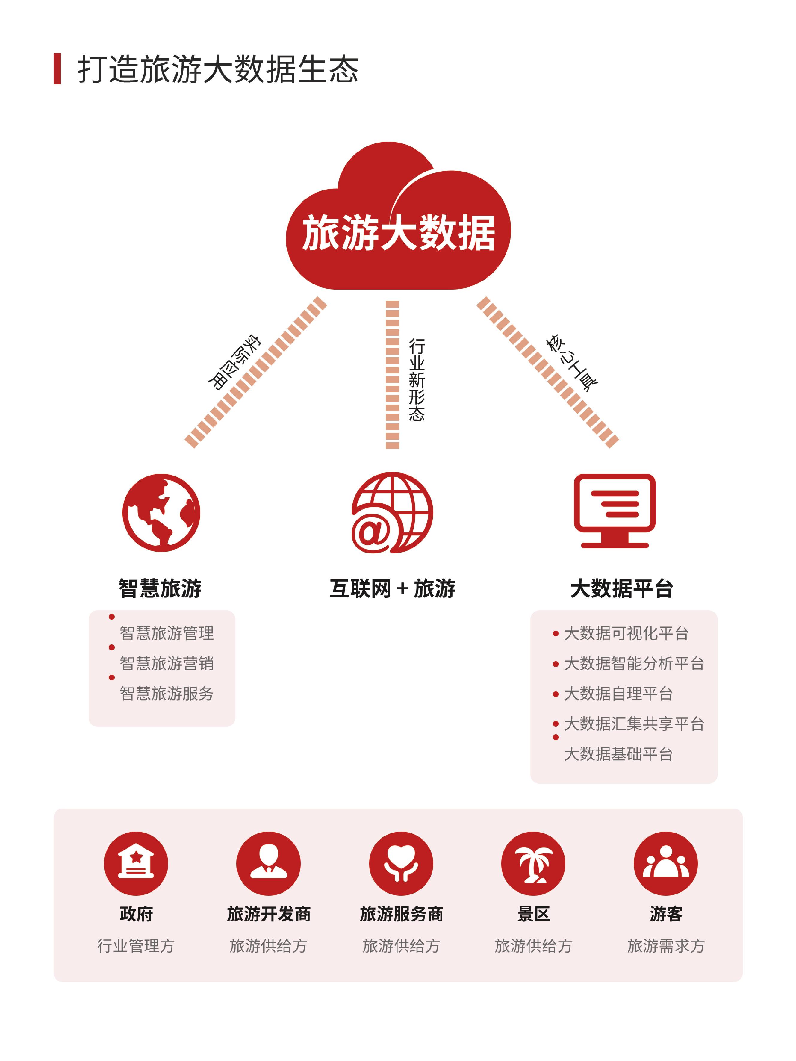 旅游互联_旅游互联网 竞赛主题有哪些