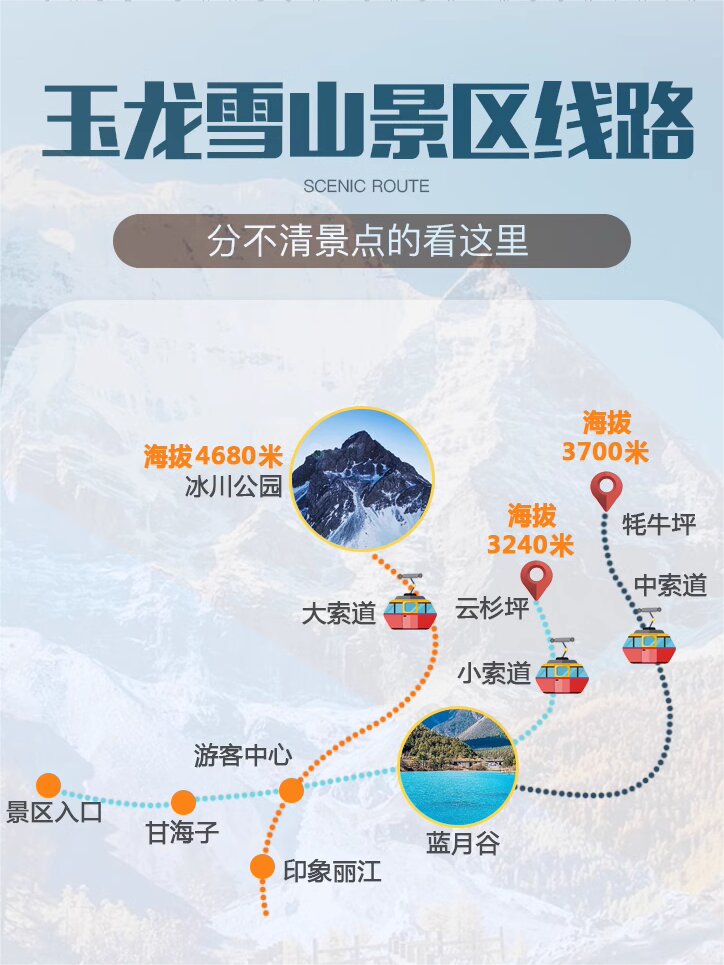 玉龙雪山旅游攻略_玉龙雪山收费价目表