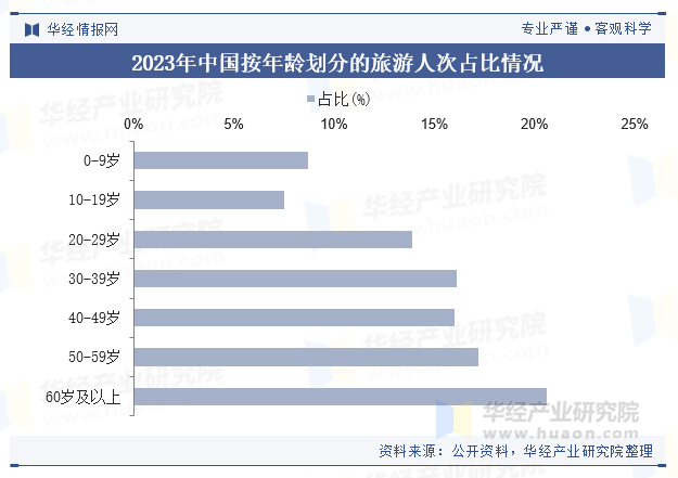旅游业的发展前景_旅游业的发展前景分析