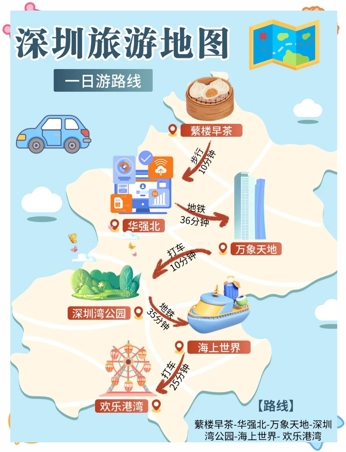 深圳旅游路线_深圳旅游路线图手绘 深圳旅游路线_深圳旅游路线图手绘