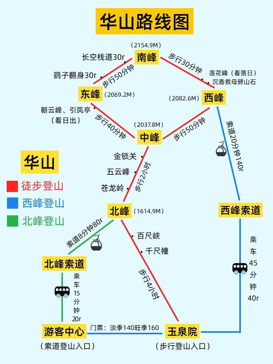 华山旅游线路_华山旅游攻略最佳路线