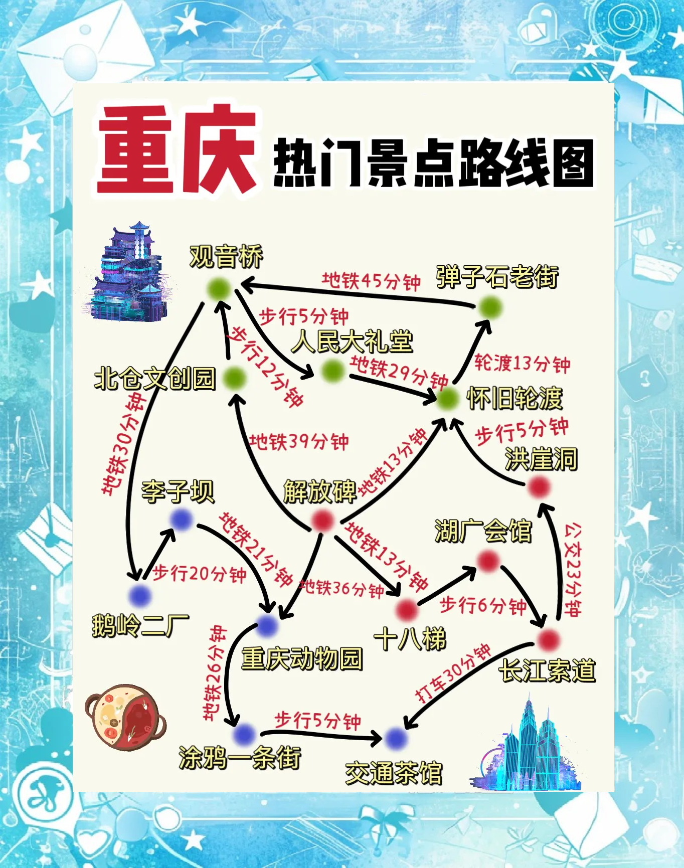 重庆旅游路线_重庆旅游路线图手抄报