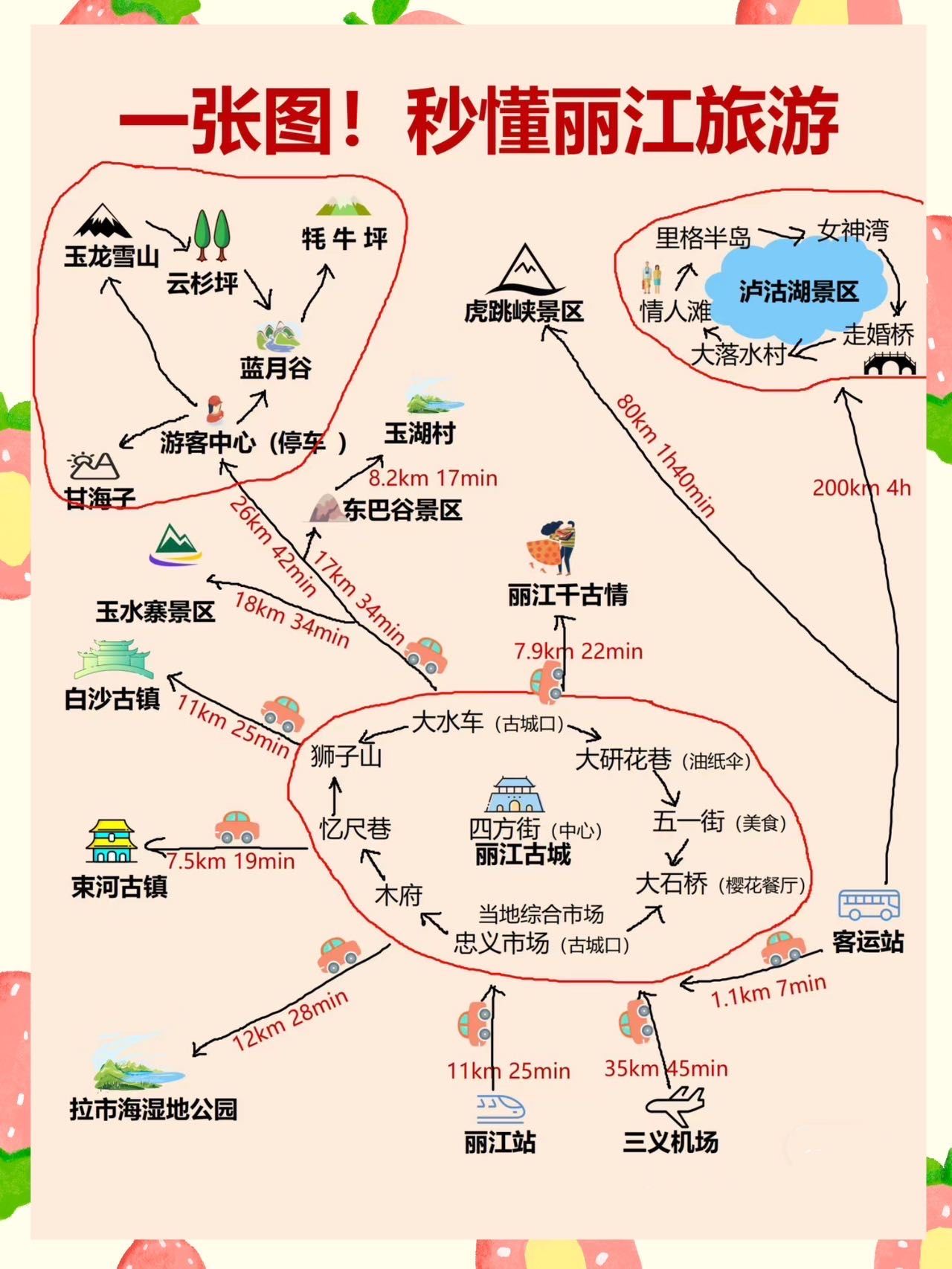 丽江旅游指南_丽江的旅游攻略游记