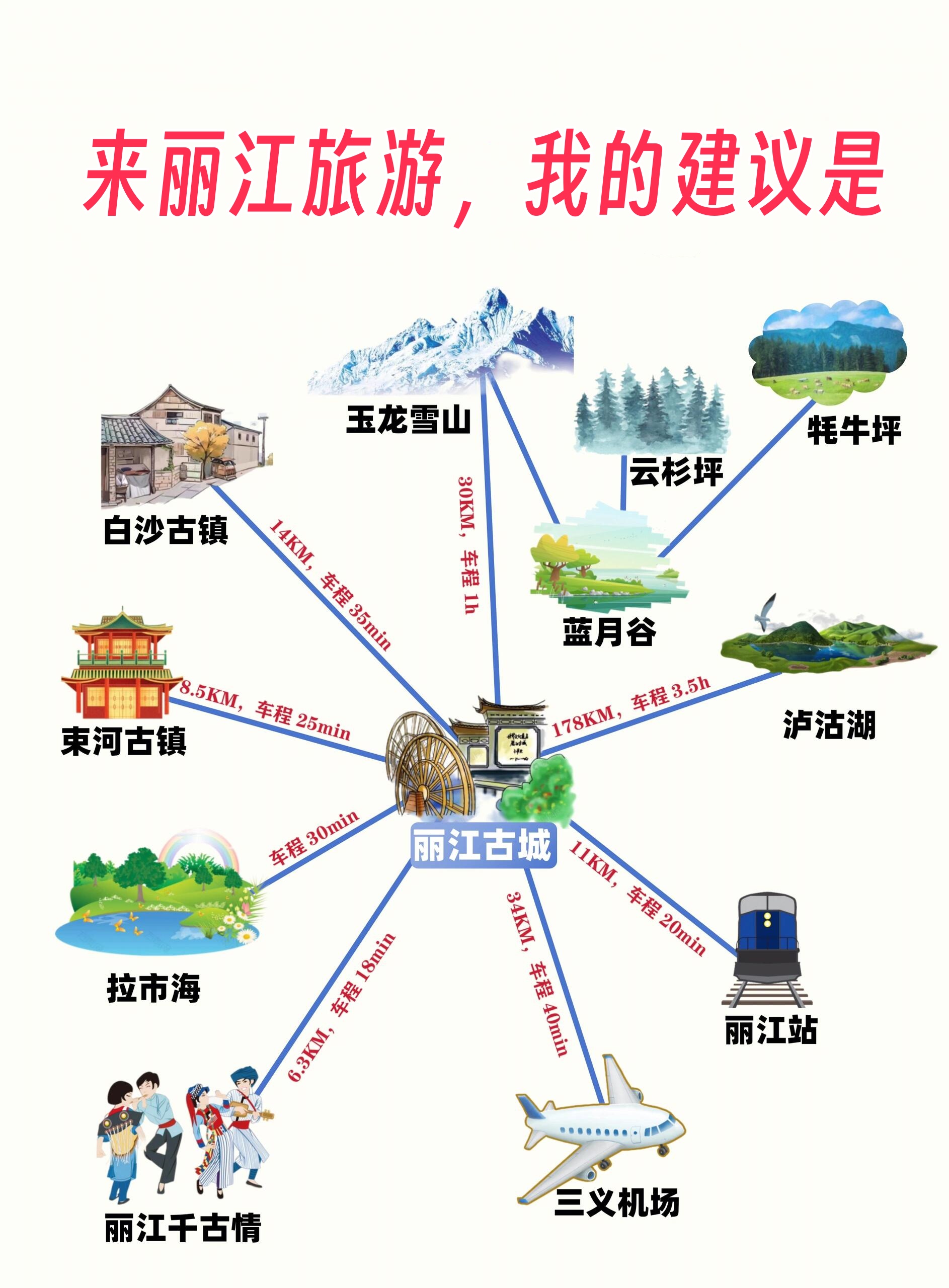 丽江旅游指南_丽江的旅游攻略游记