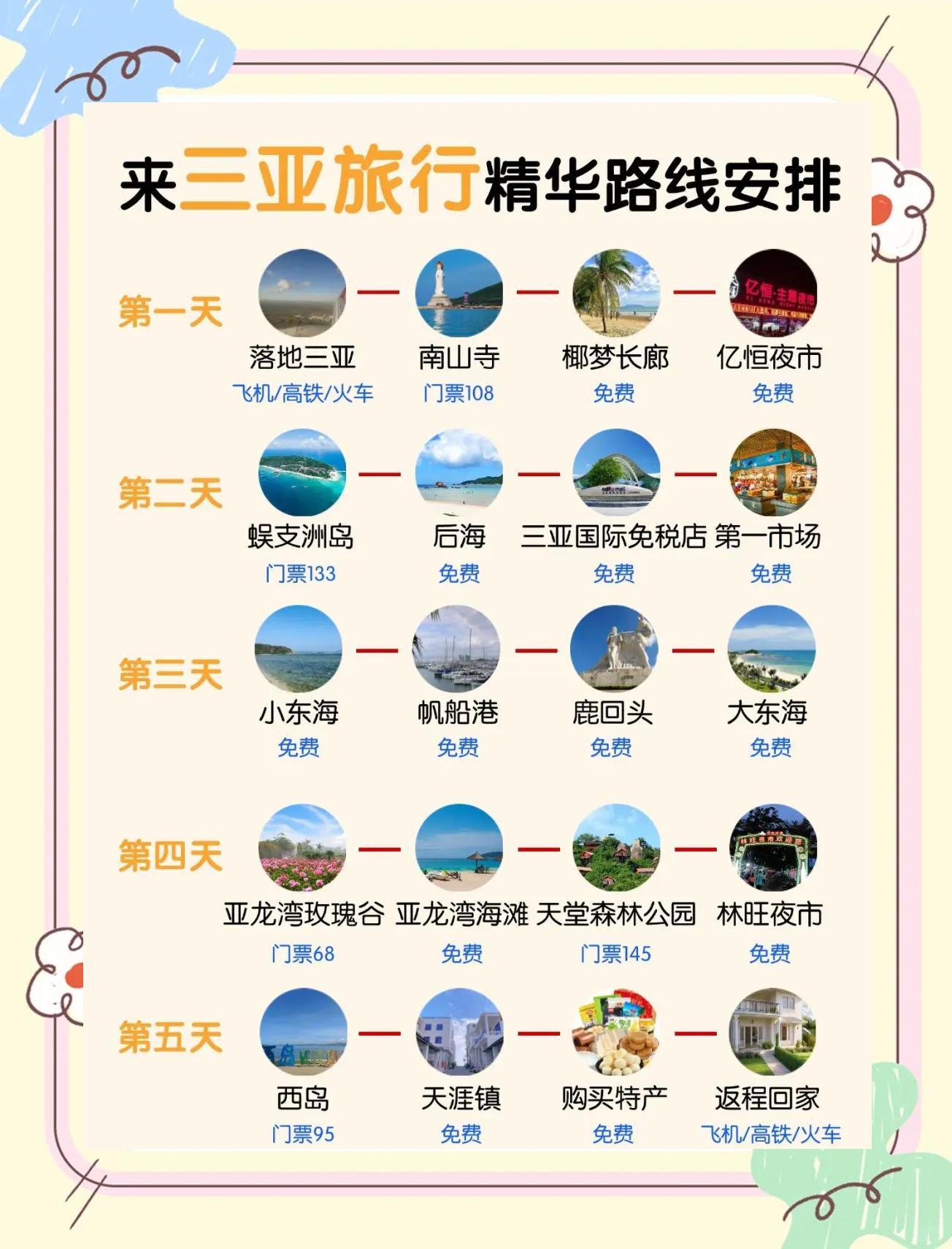 去三亚旅游要多少钱_去三亚旅游要多少钱一个月