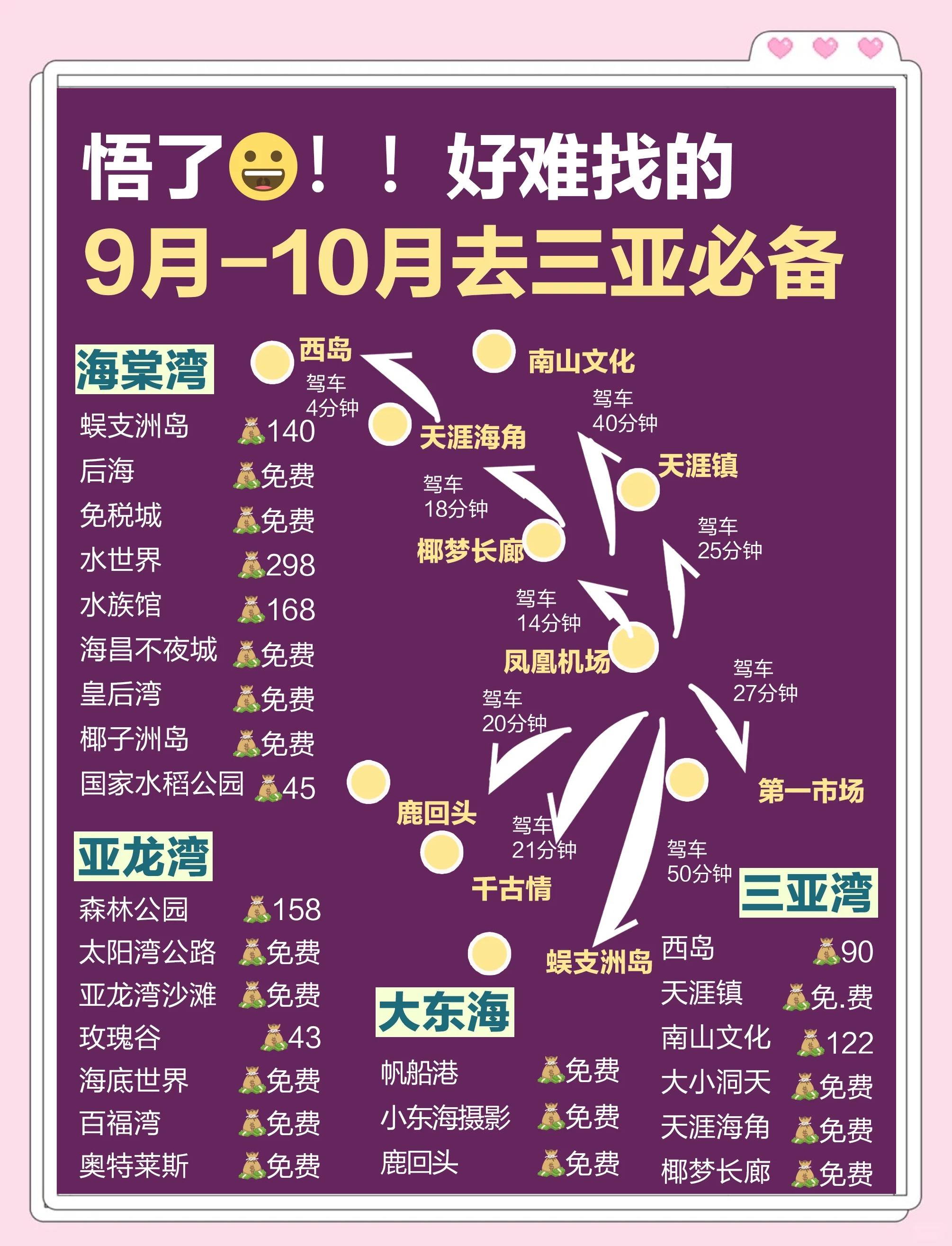 去三亚旅游要多少钱_去三亚旅游要多少钱一个月