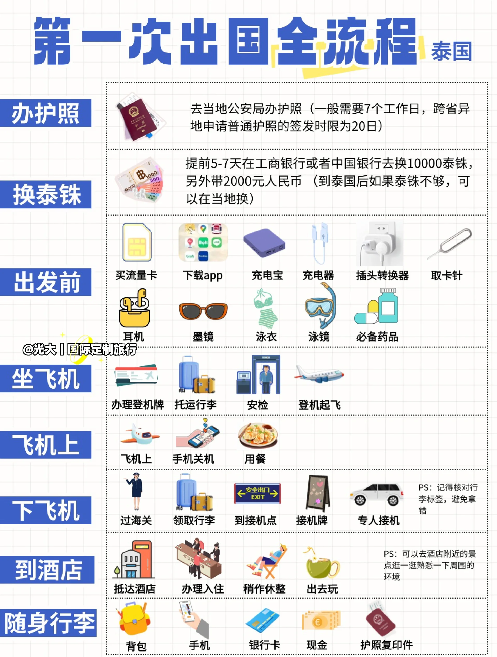 泰国旅游费用_泰国旅游费用标准多少