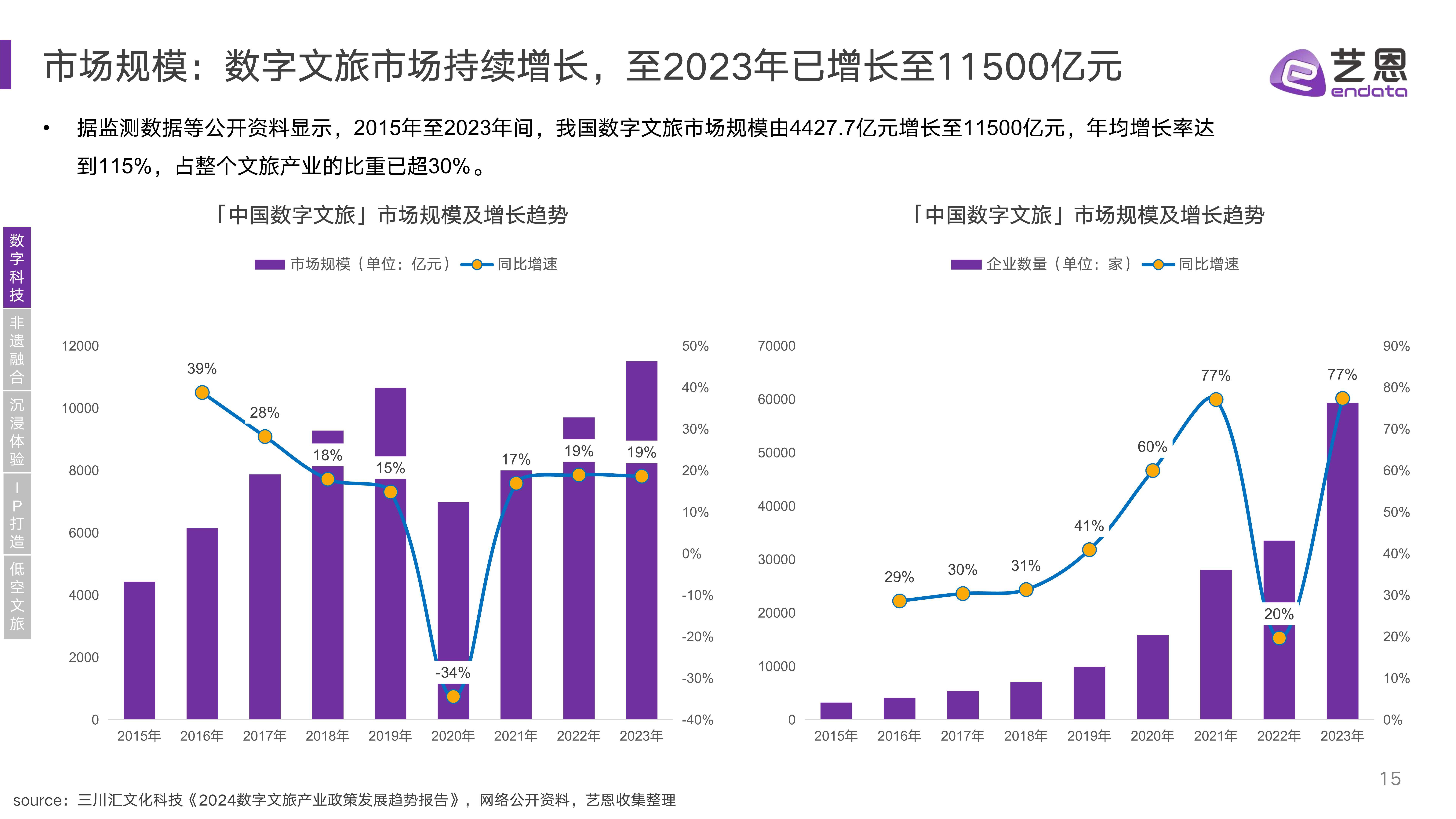 旅游业发展现状_今年旅游业发展现状