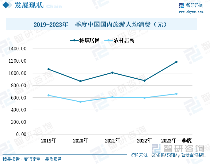 旅游业发展现状_今年旅游业发展现状