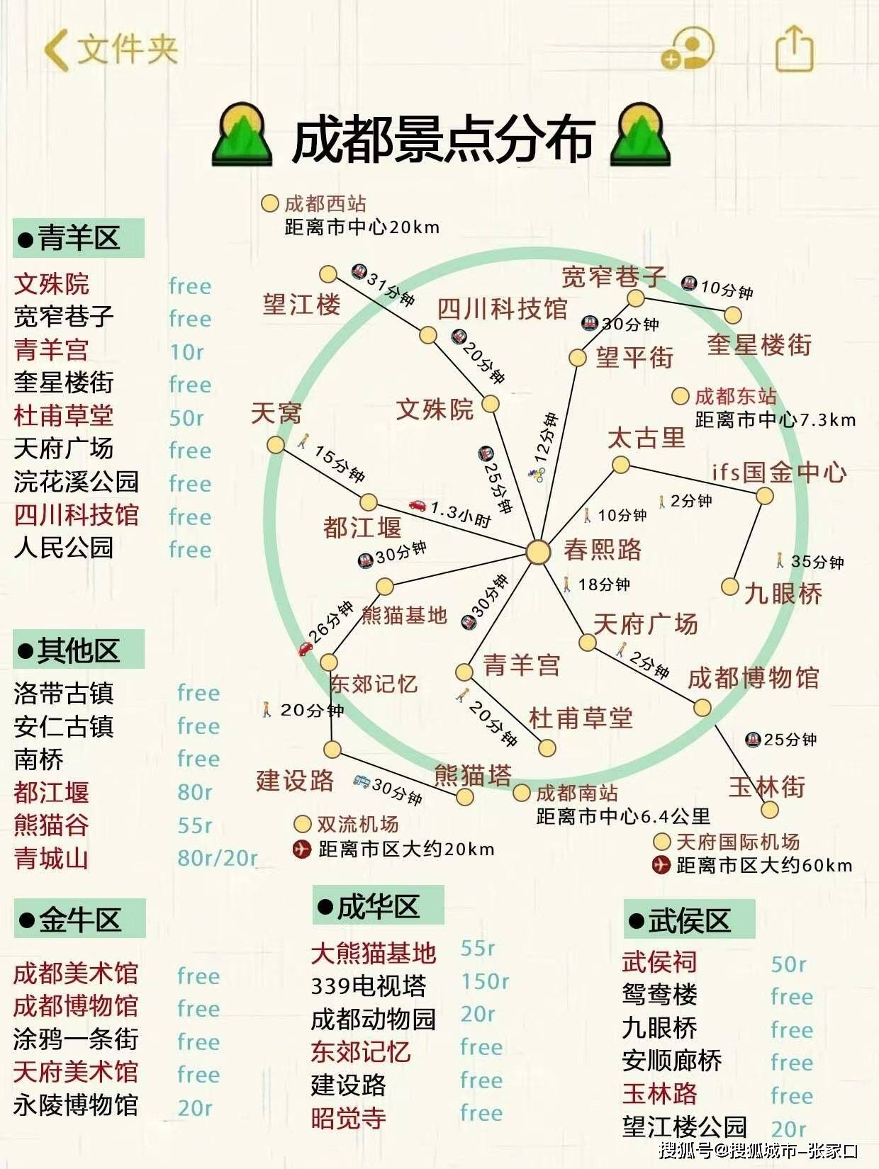成都旅游地图_成都自由行4天最佳路线 成都旅游地图_成都自由行4天最佳路线