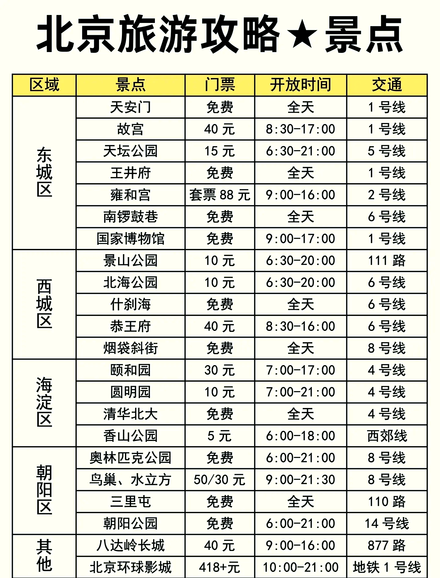 去北京旅游要多少钱_去一趟北京旅游大概需要多少钱 去北京旅游要多少钱_去一趟北京旅游大概需要多少钱