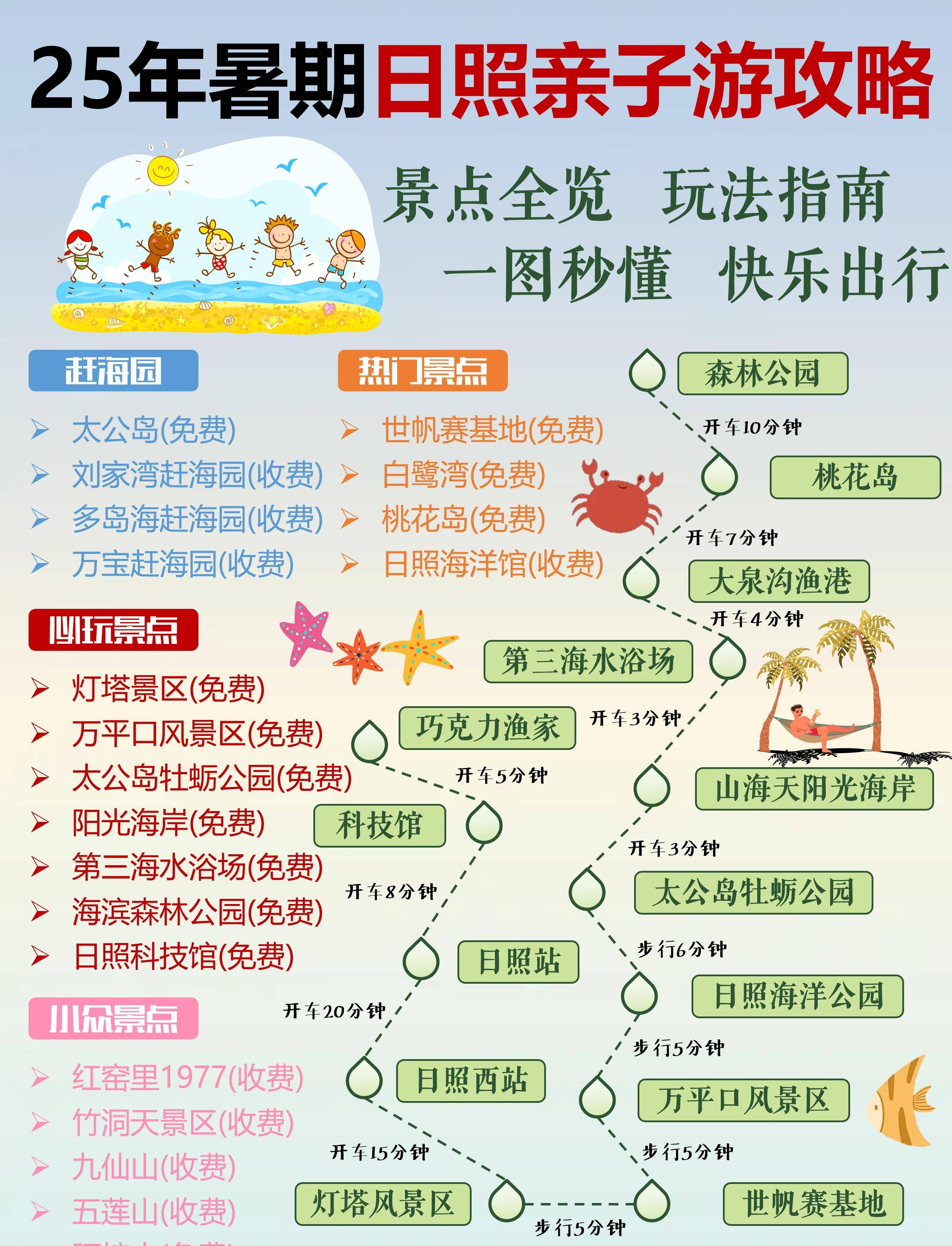 日照旅游攻略_春节日照旅游攻略