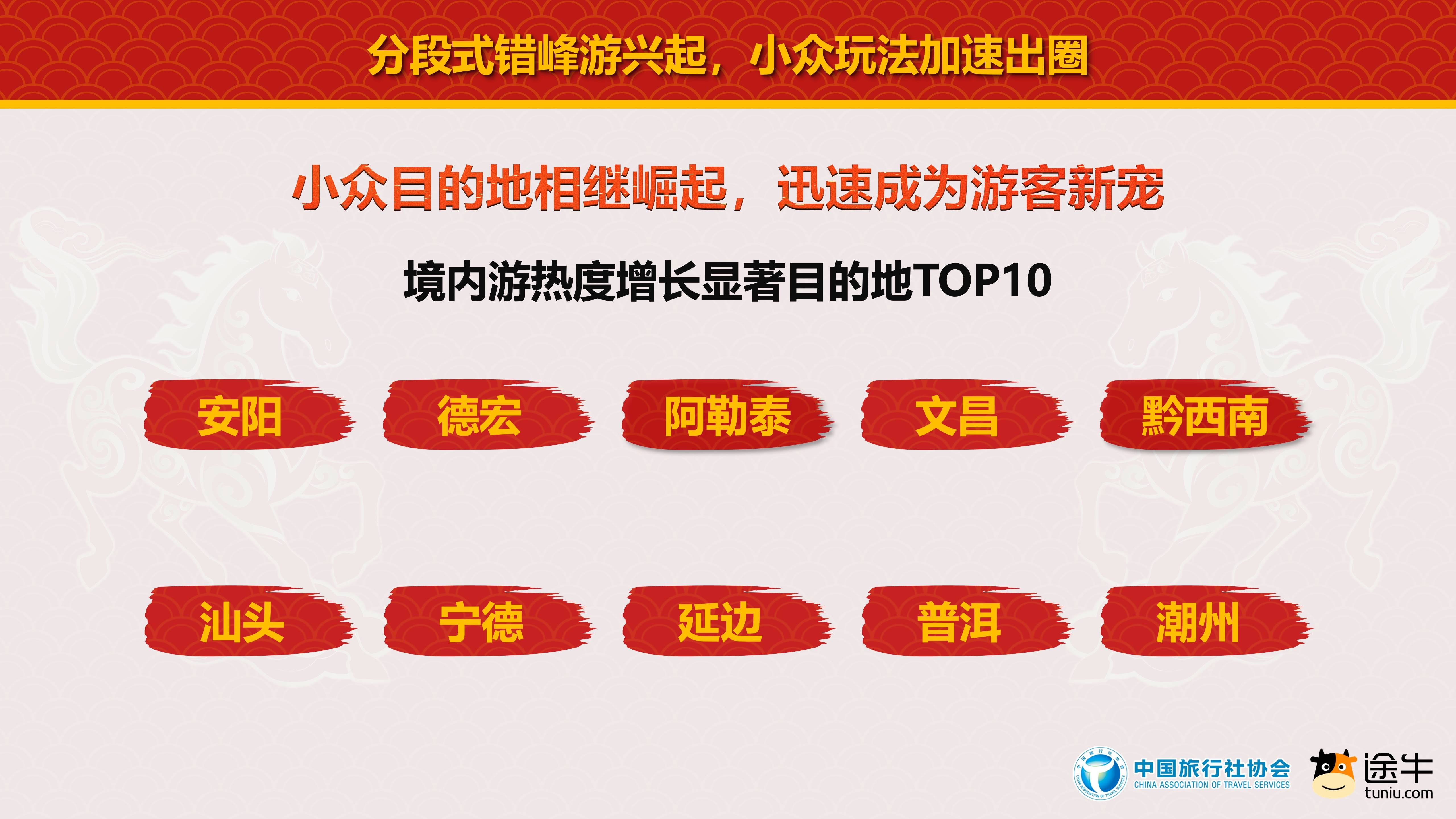 途迅旅游网_途迅国际旅行社