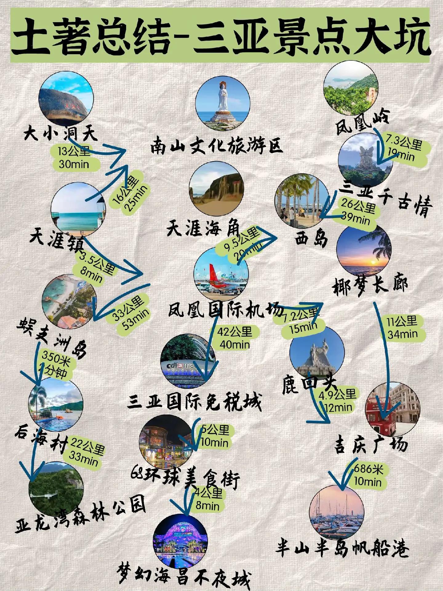 三亚旅游路线_三亚旅游路线怎么规划