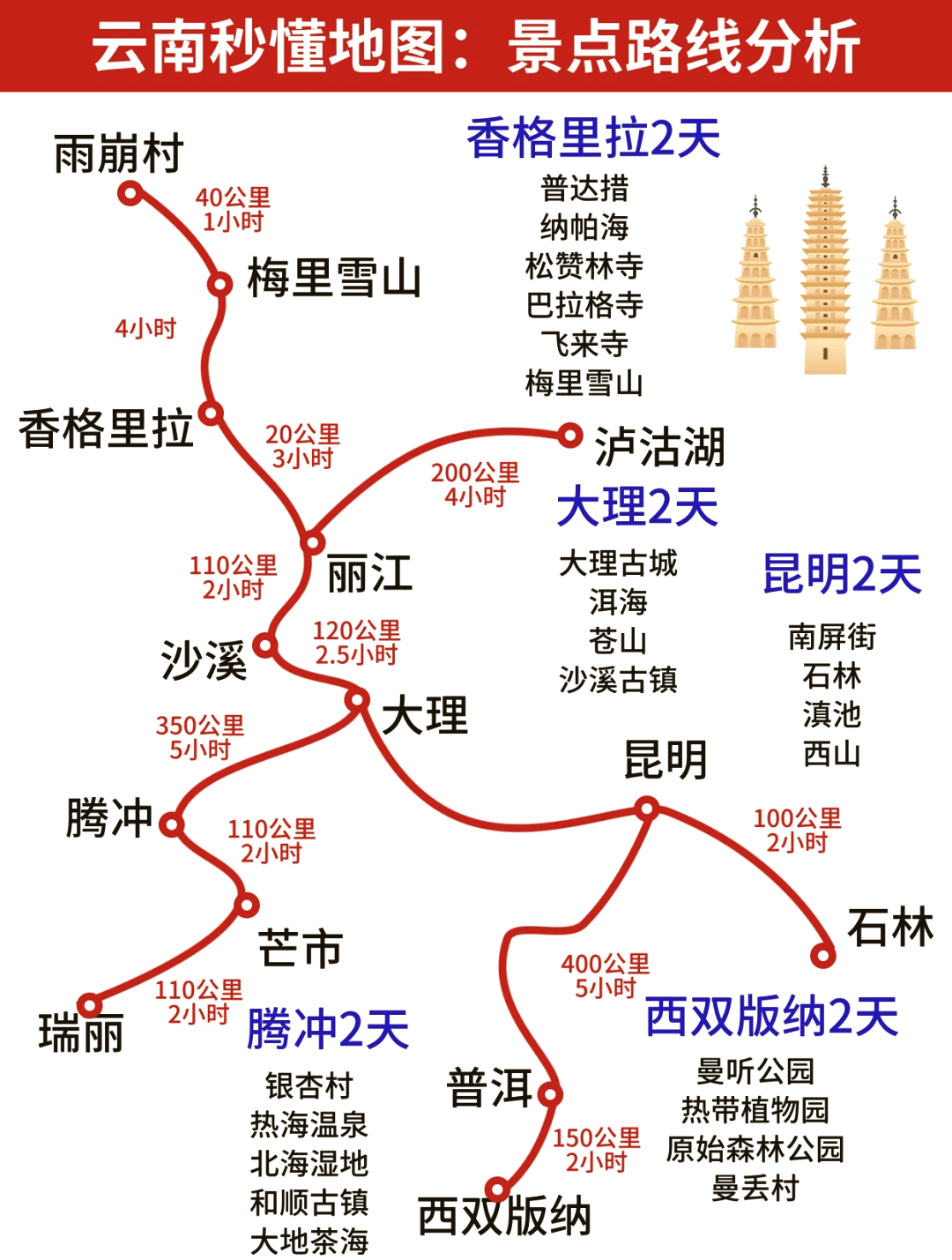 云南旅游路线图_云南旅游路线图分布图
