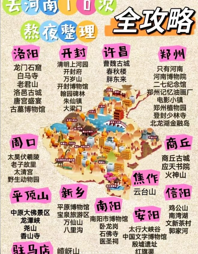 郑州旅游地图_郑州攻略一日游
