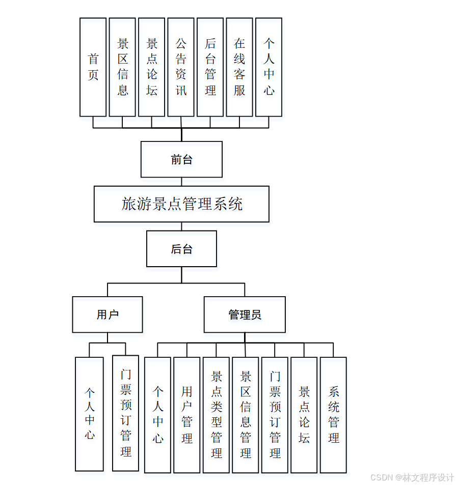 国家旅游局旅行社统计管理系统_国家旅游局旅行社统计管理系统官网