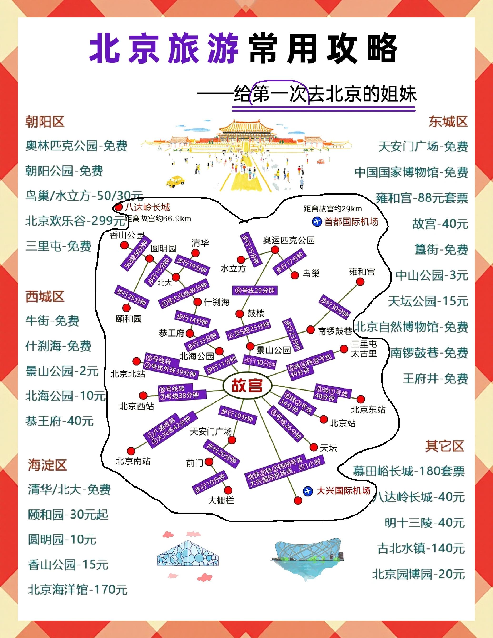 北京旅游线路_北京旅游线路设计五日游 北京旅游线路_北京旅游线路设计五日游