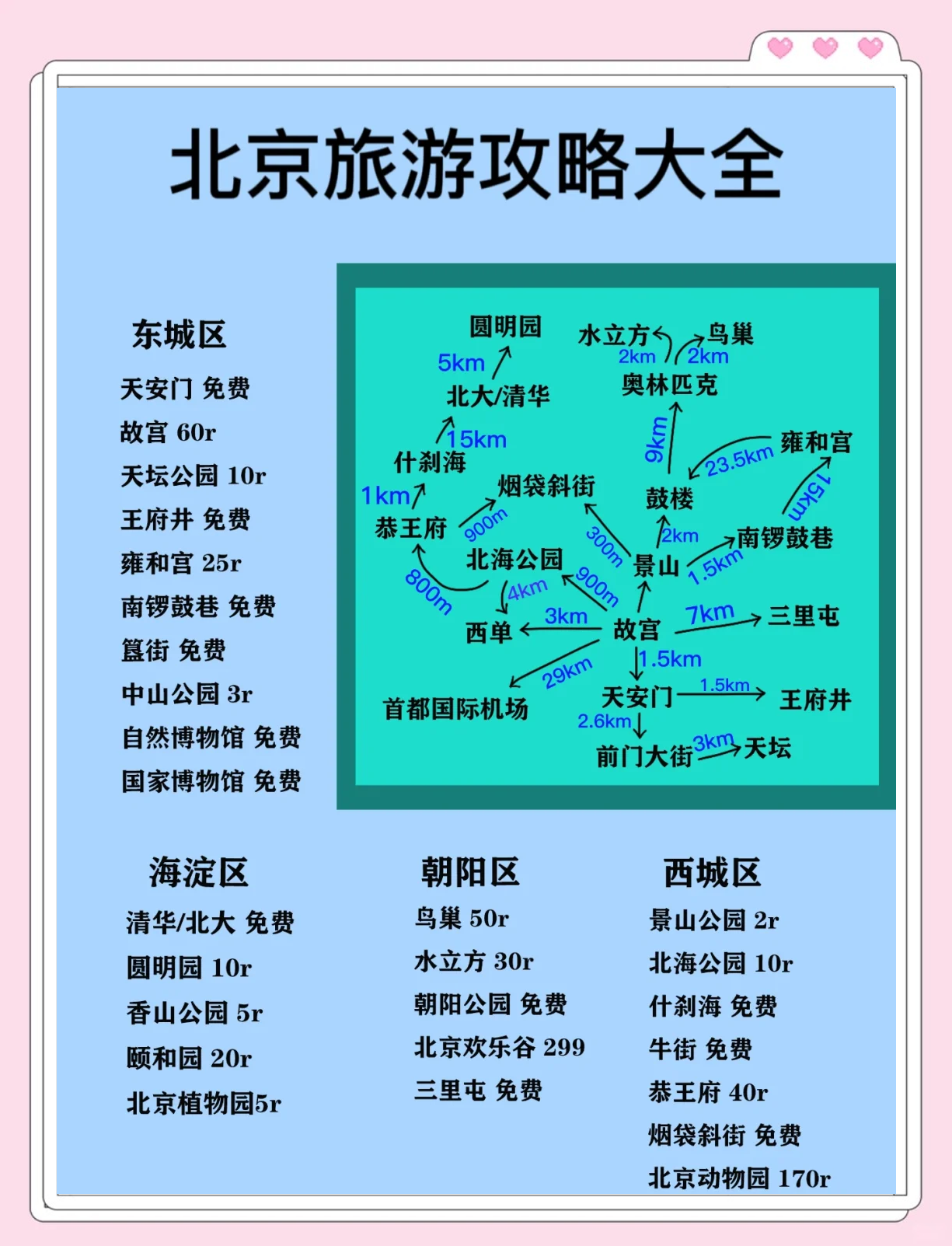 北京旅游线路_北京旅游线路设计五日游 北京旅游线路_北京旅游线路设计五日游
