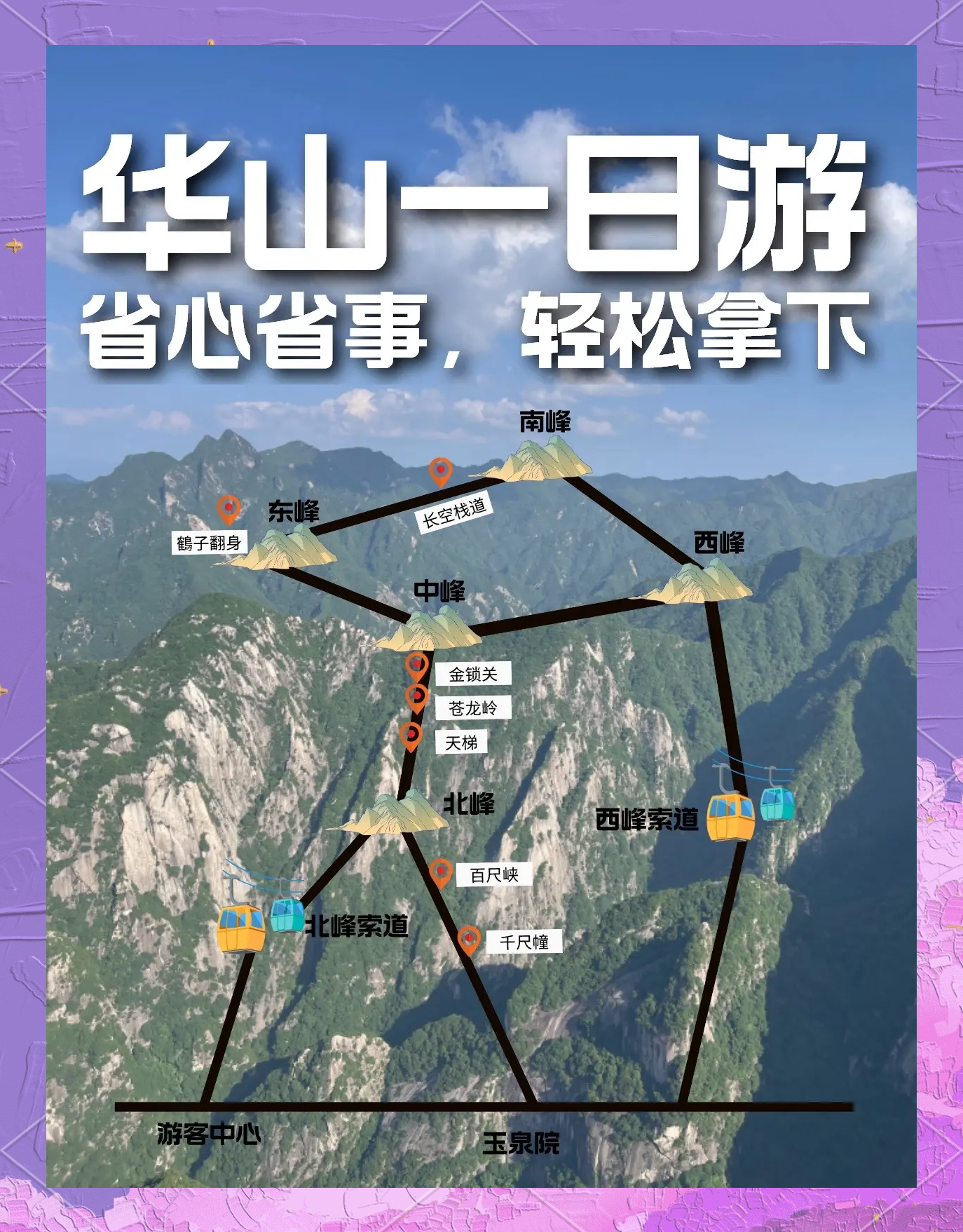 华山旅游图_华山游玩攻略 华山旅游图_华山游玩攻略