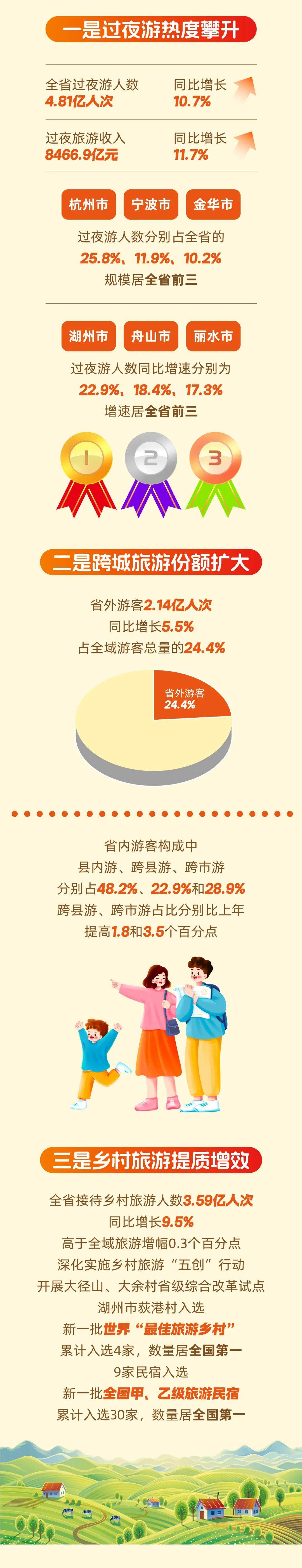 旅游报告_旅游报告实践心得
