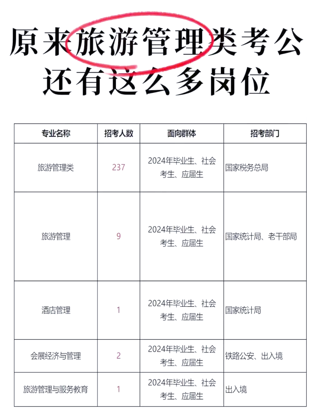 旅游管理_旅游管理属于什么大类