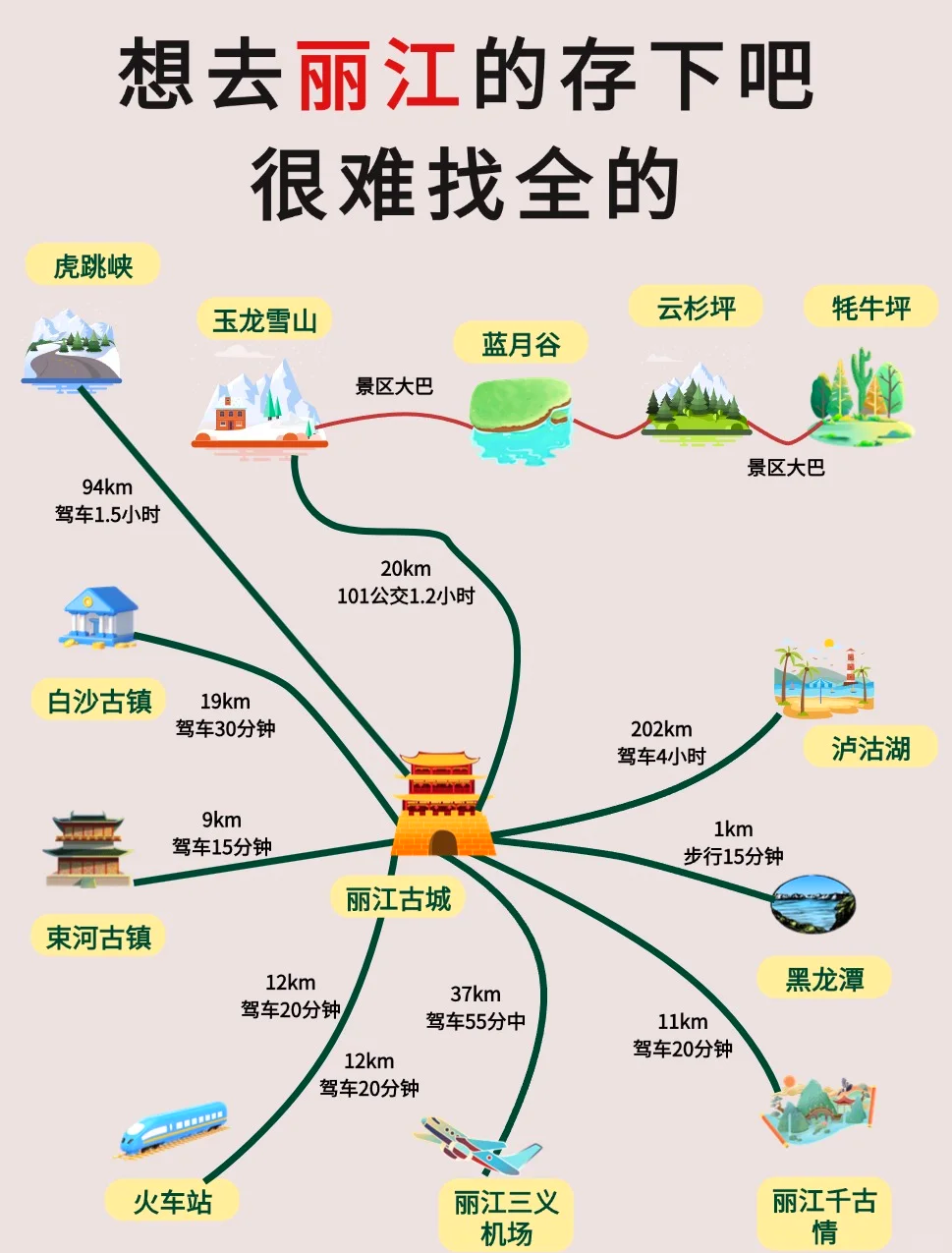 丽江自助旅游攻略_丽江自助游攻略,升级归来!