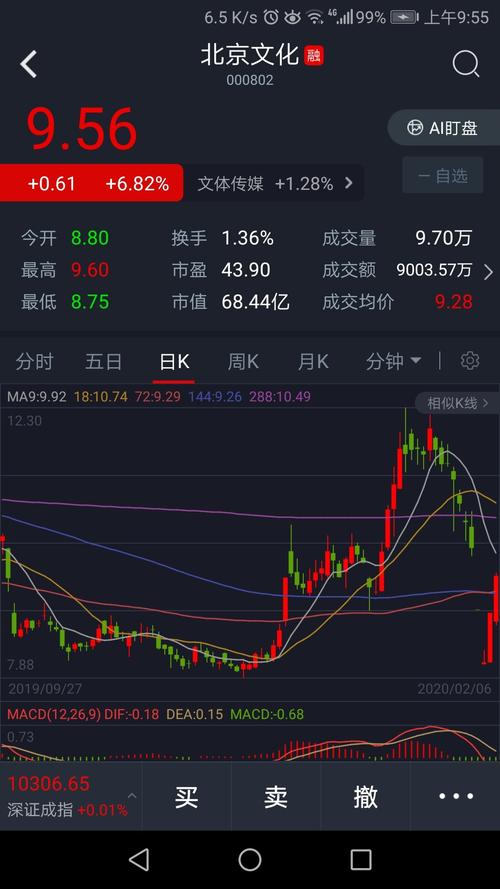 北京旅游股吧_北京旅游概念股票