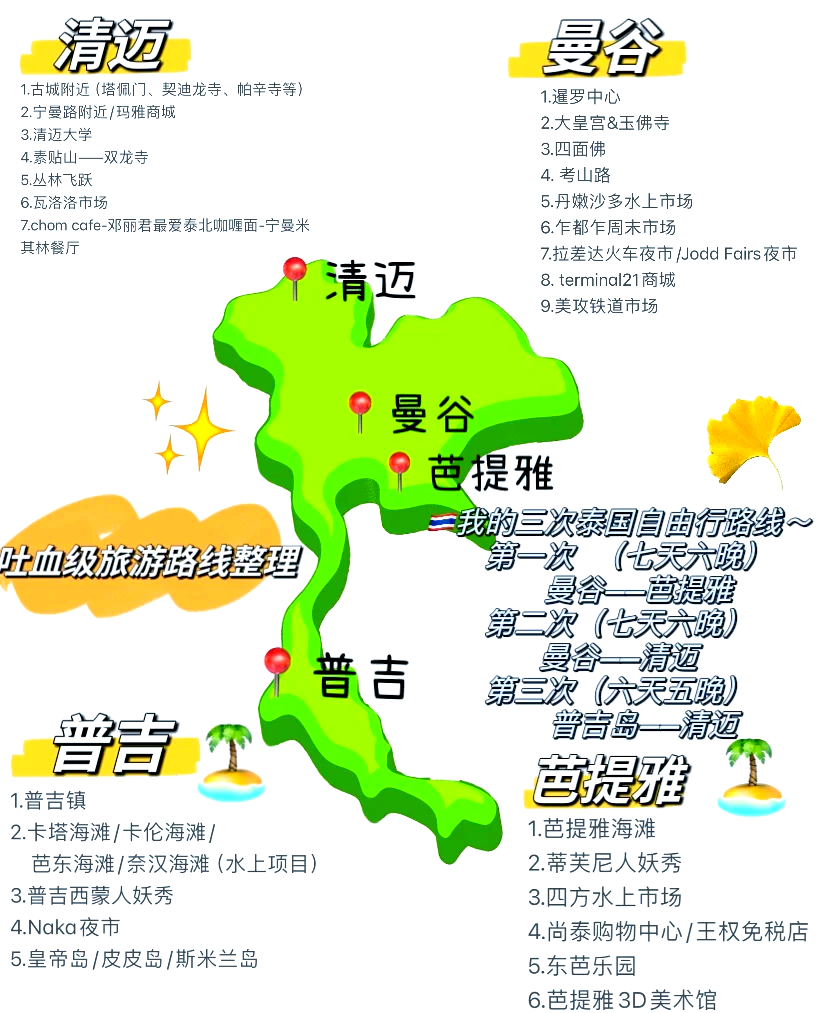 泰国旅游地图_泰国旅游地图手绘 泰国旅游地图_泰国旅游地图手绘