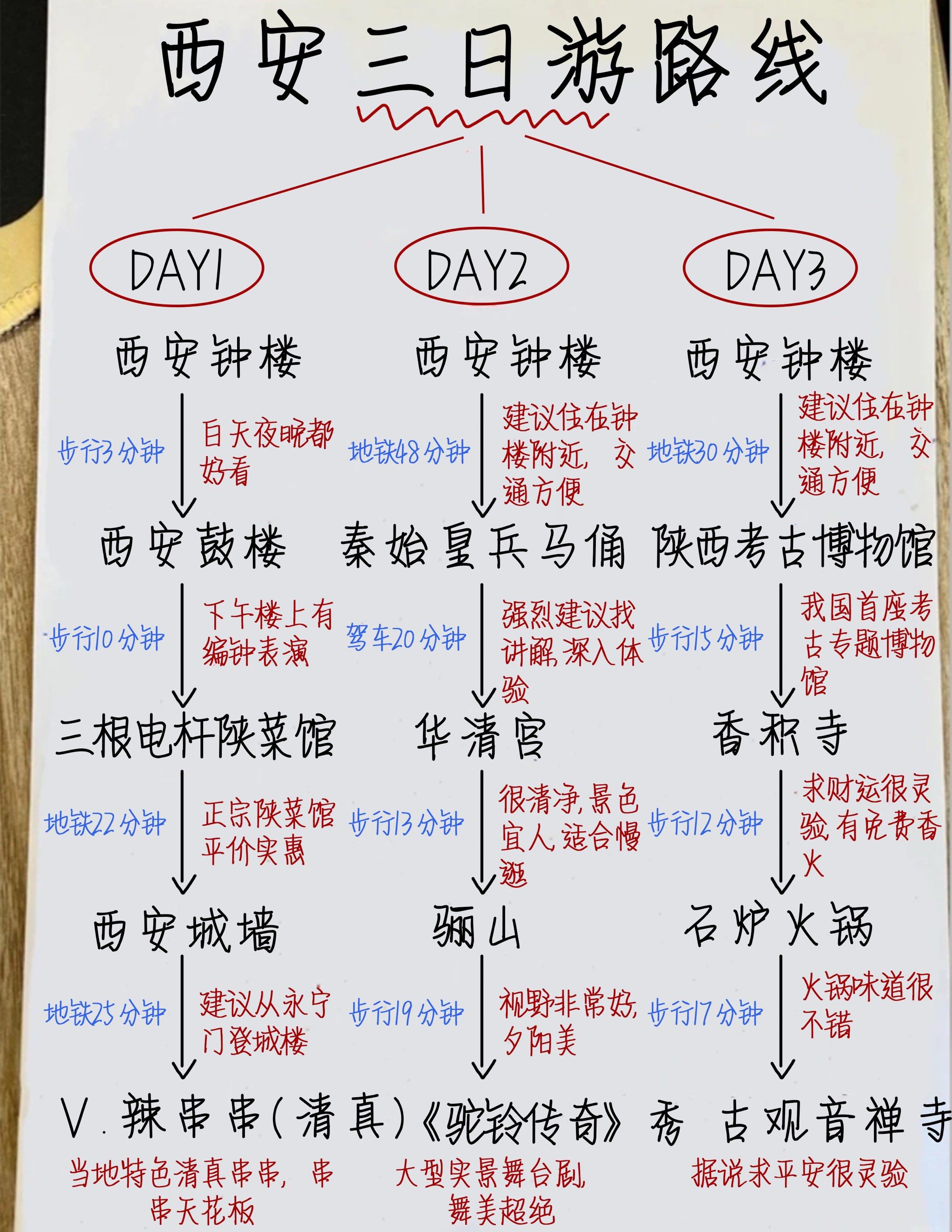 春节旅游线路_春节旅游线路安排