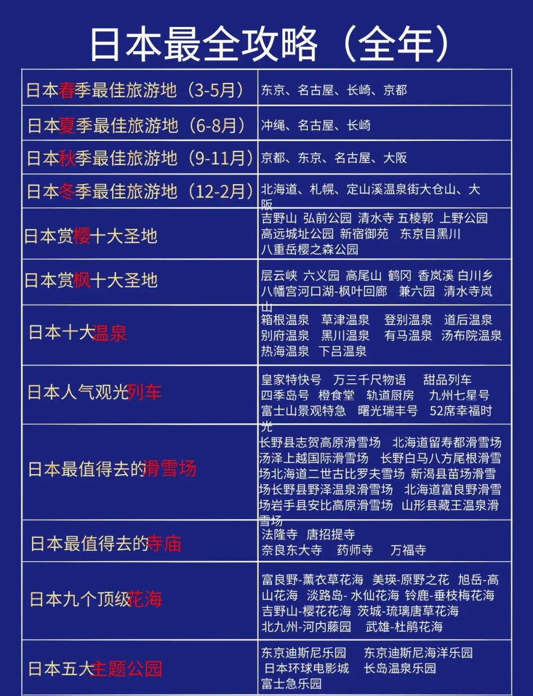 去日本旅游要多少钱_日本五日游大概多少钱