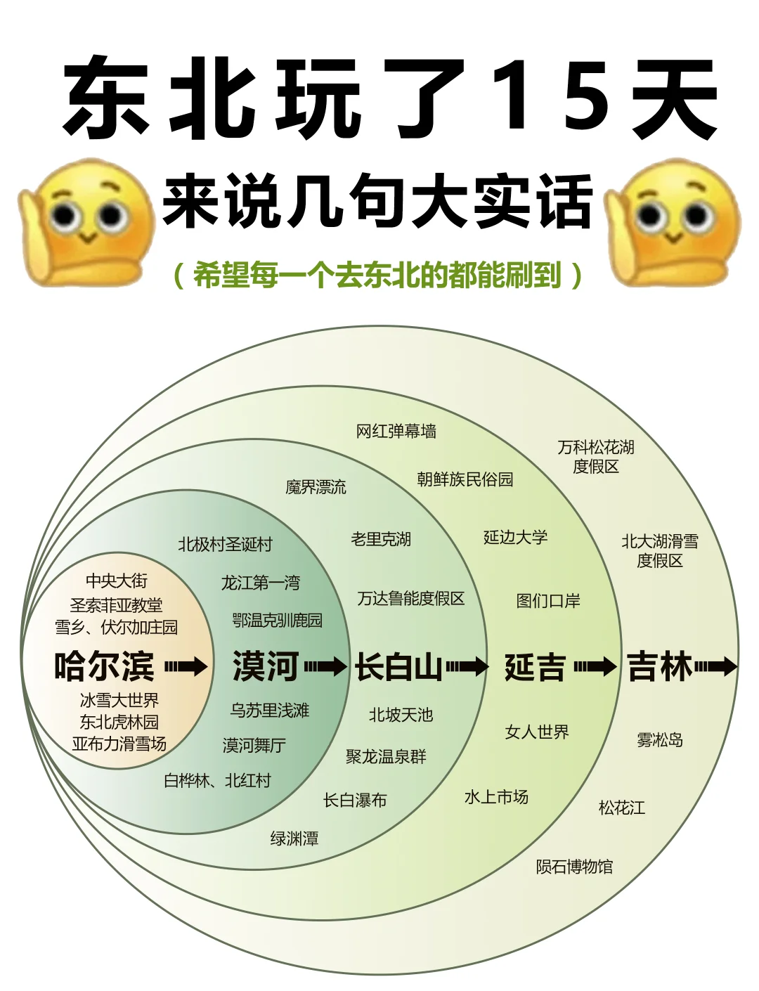 东北旅游线路_重庆到东北旅游线路