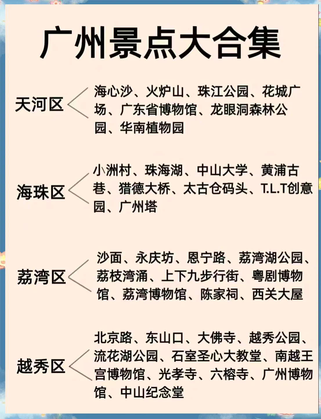 广州旅游景点排名_广州旅游景点排行榜揭晓