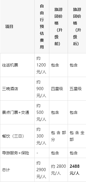 三亚旅游团报价_三亚旅游团报价6日游