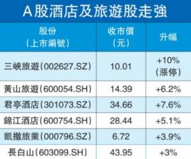 旅游股_旅游股票的十大龙头股