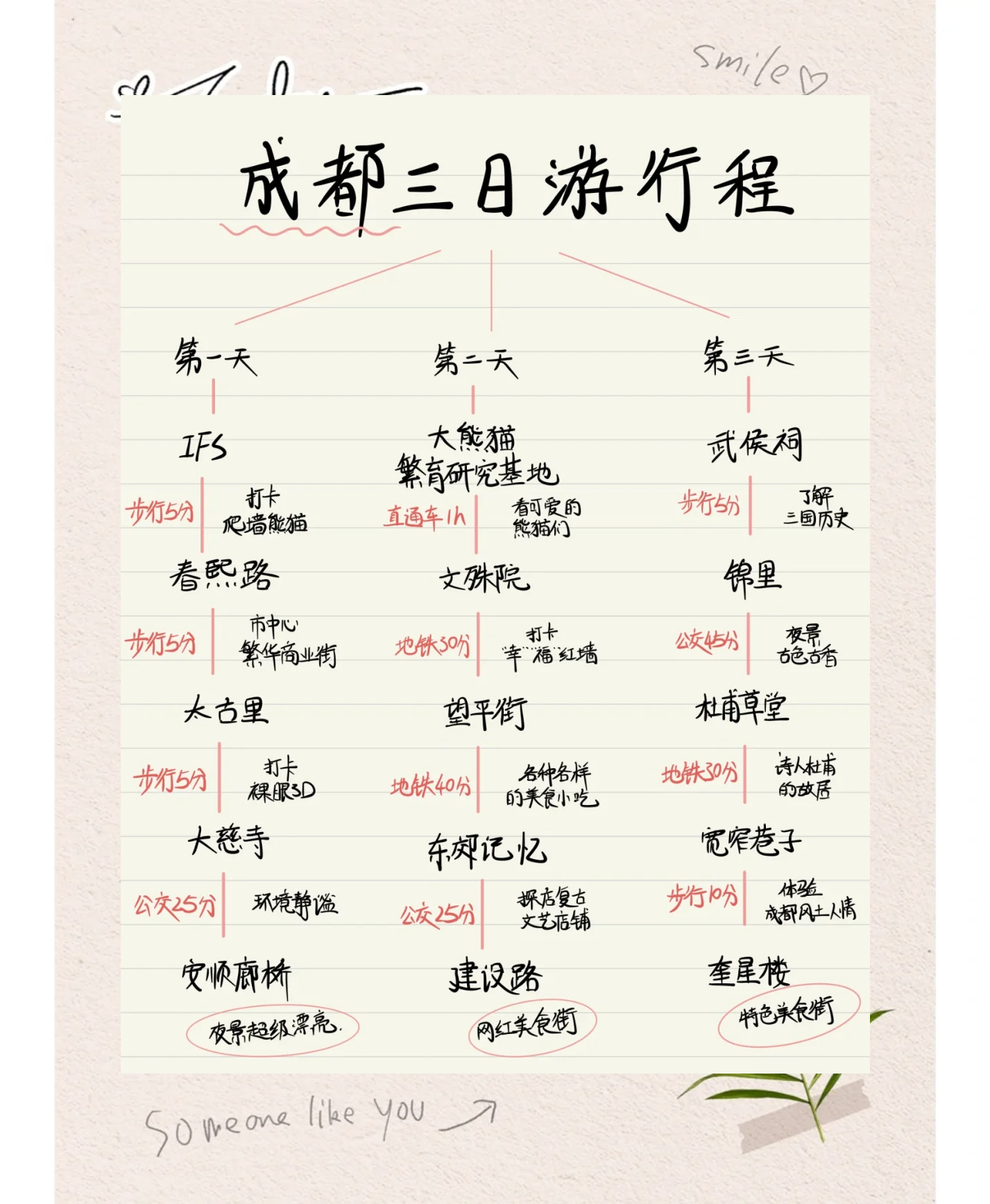 成都旅游攻略_成都旅游攻略必去景点大全推荐