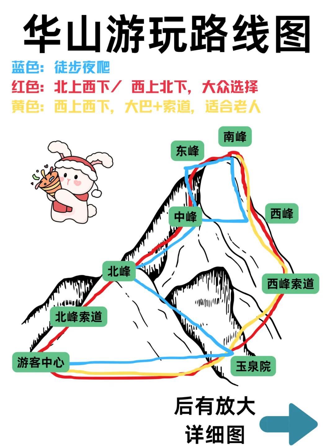 华山旅游线路_华山风景区旅游攻略