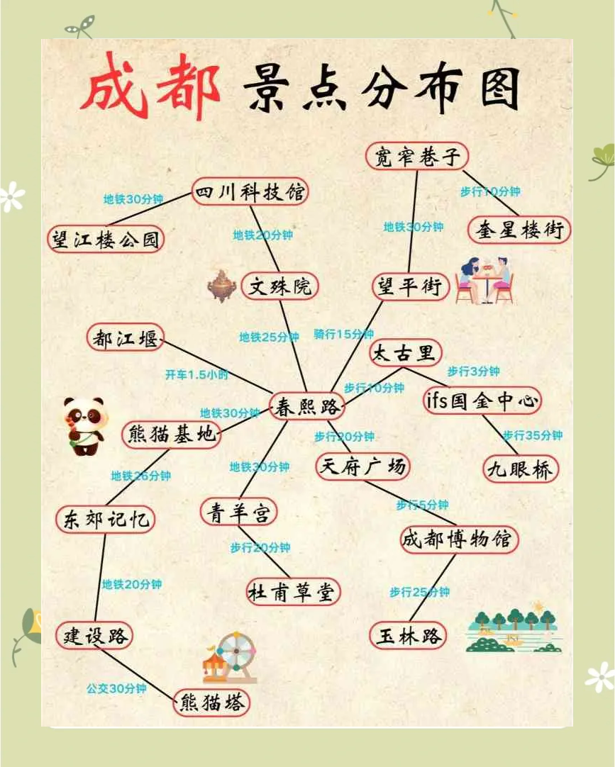 成都旅游攻略_成都旅游攻略图片