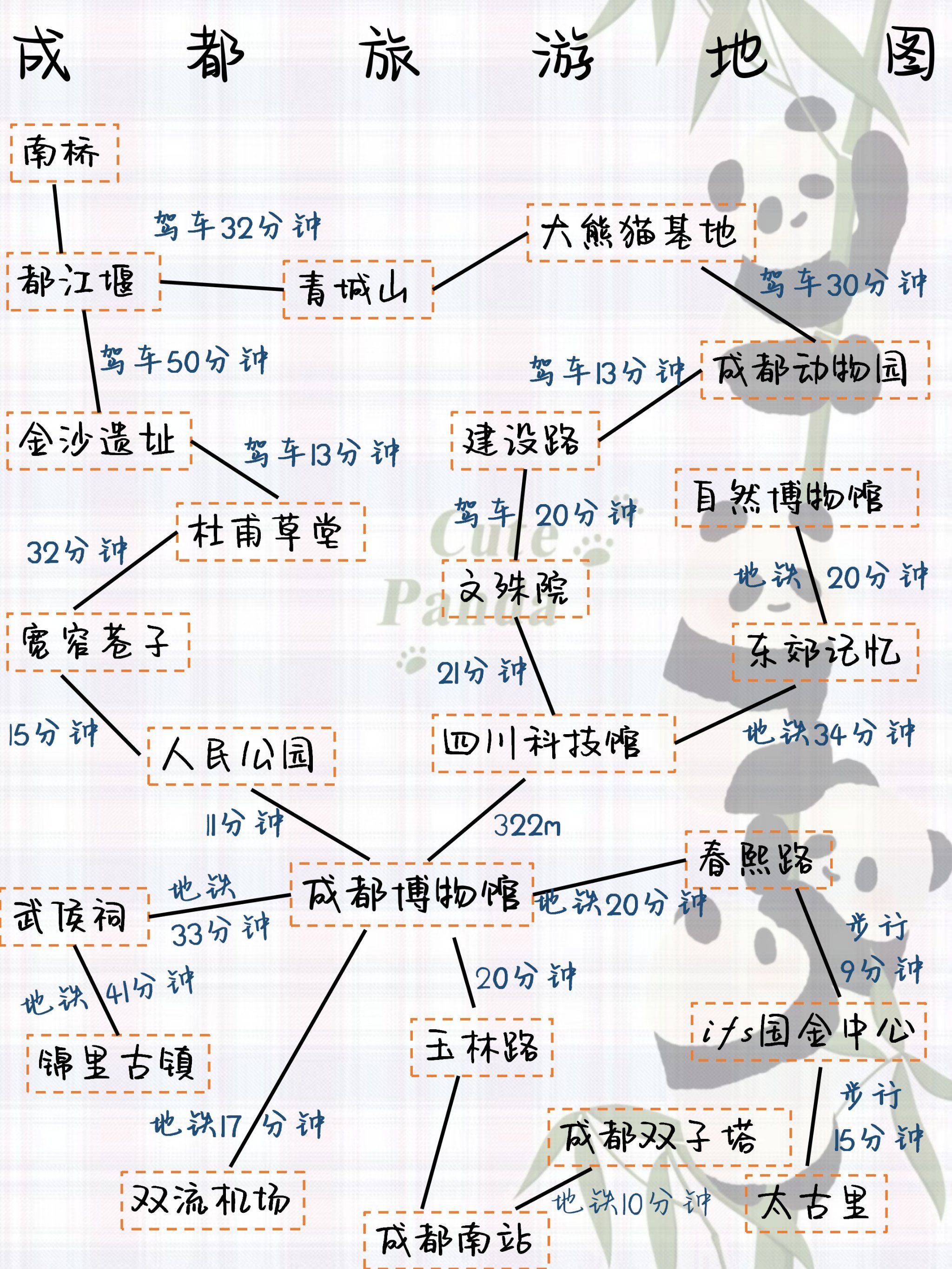 成都旅游攻略_成都旅游攻略图片