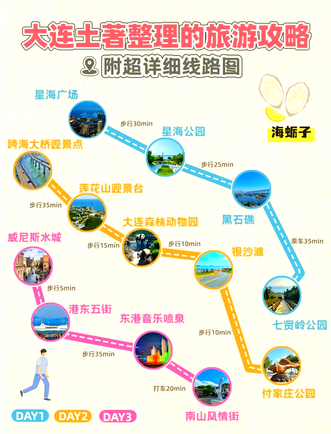 大连到上海旅游_大连到上海旅行团