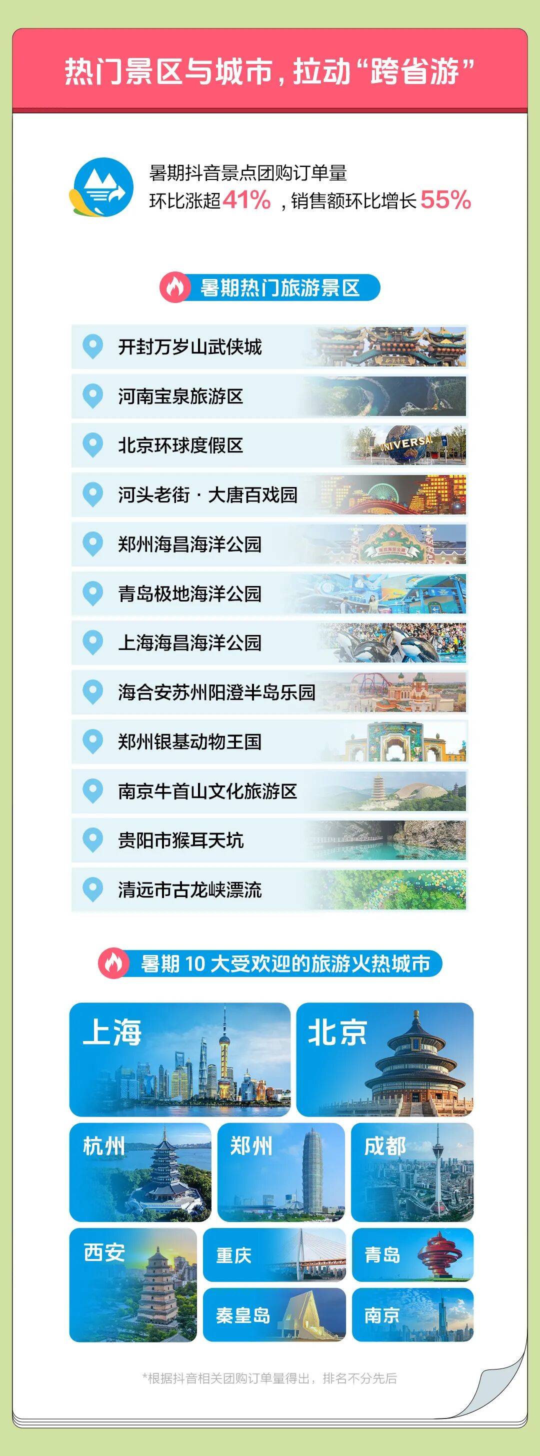 最新旅游资讯_2021最新旅游资讯